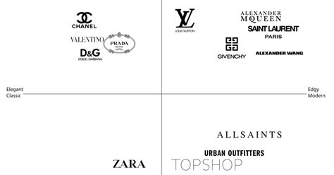 dolce gabbana brand positioning|dolce and gabbana parent company.